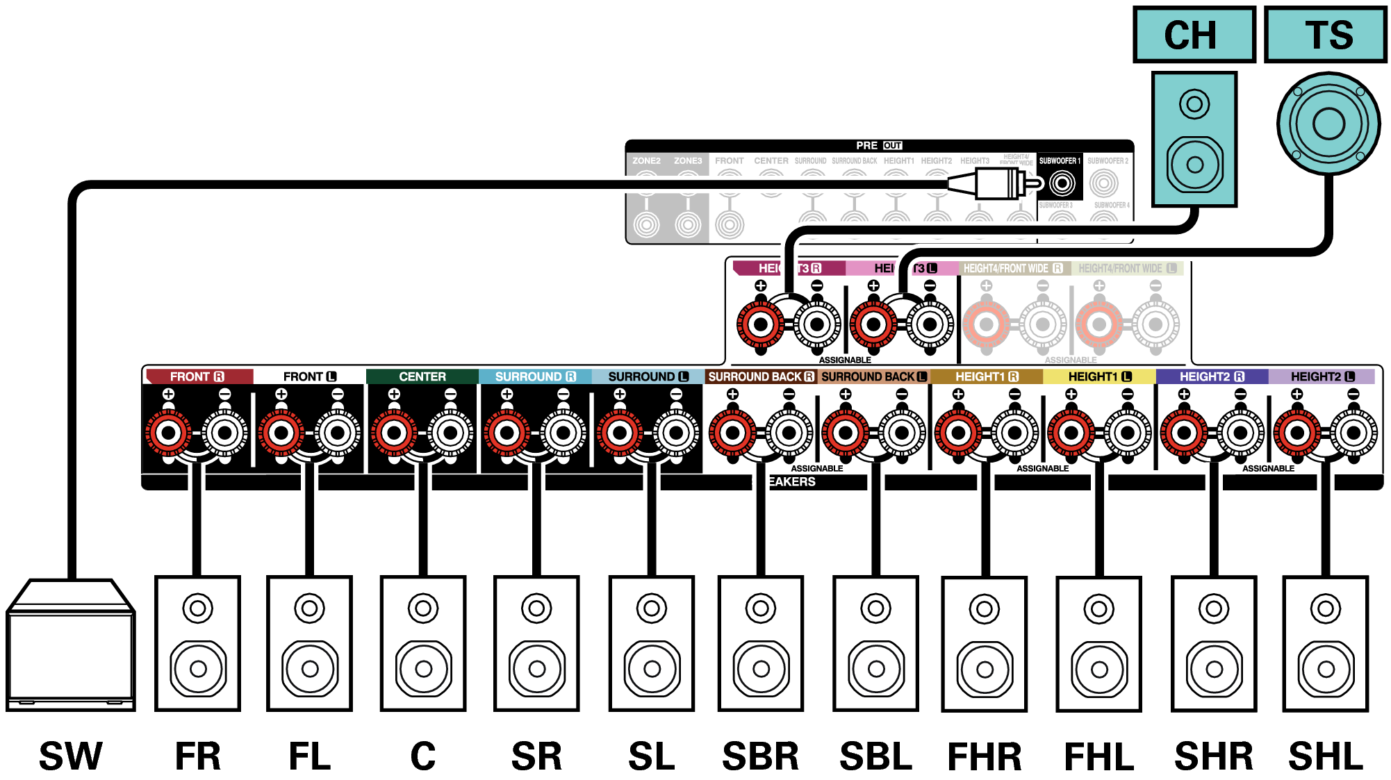 Conne SP 13.1 Auro A10H
